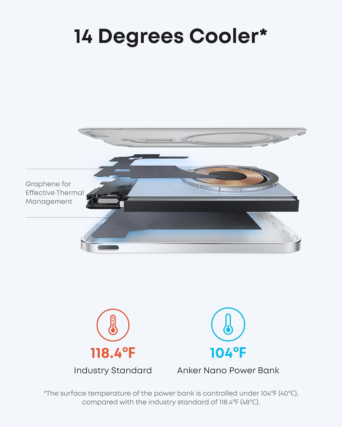 Nano Power Bank, Ultra-Slim 5,000Mah Magnetic Battery Pack, Qi2 Certified 15W Max Ultra-Fast Magsafe-Compatible Portable Charger, Ergonomic Design, for Iphone 16/15/14/13/12 Series Only