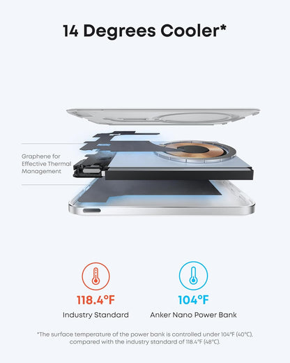 Nano Power Bank, Ultra-Slim 5,000Mah Magnetic Battery Pack, Qi2 Certified 15W Max Ultra-Fast Magsafe-Compatible Portable Charger, Ergonomic Design, for Iphone 16/15/14/13/12 Series Only